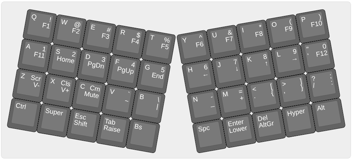 a screenshot of a minimal keyboard layout