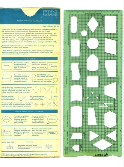 A translucent plastic template for flowchart symbols and its accompanying envelope.