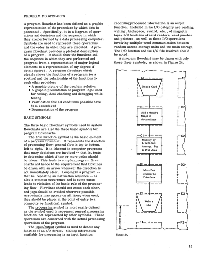 Page 15 of the linked IBM "Flowcharting Techniques" PDF.
