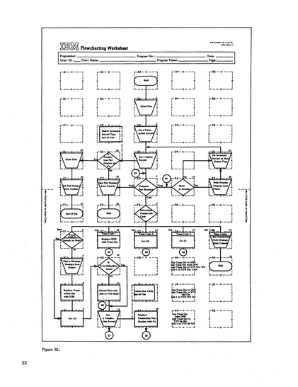 Page 22 of the linked IBM "Flowcharting Techniques" PDF.