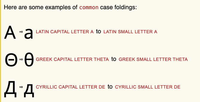 text: "Here are some examples of common case foldings:
A ⇒ a LATIN CAPITAL LETTER A to LATIN SMALL LETTER A
Θ ⇒ θ GREEK CAPITAL LETTER THETA to GREEK SMALL LETTER THETA
Д ⇒ д CYRILLIC CAPITAL LETTER DE to CYRILLIC SMALL LETTER DE"
