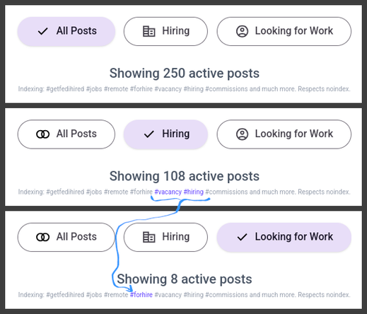 Composite of three screenshots: https://fedi.thatshubham.com/ cropped to the "All Posts", "Hiring" and "Looking for Work" filters. I have colourised the #vacancy and #hiring tags under "Hiring", and the #forhire tag under "Looking for Work", and also drawn arrows indicating this colourisation.