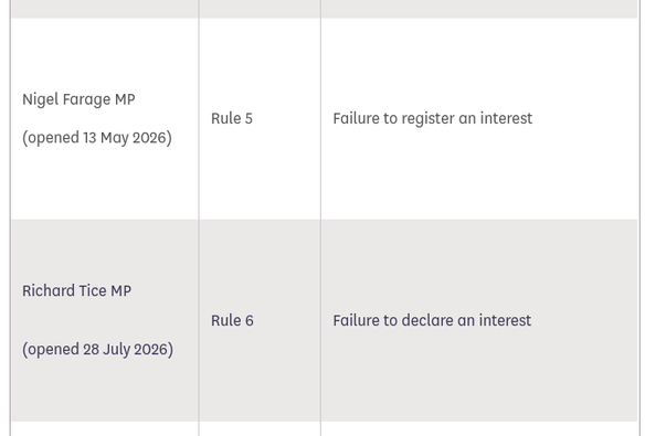 Screenshot from the Commissioner's website showing the current investigations into Farage and Tice.