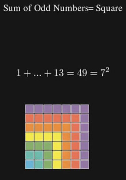 Visual “proof” that the sum of the first n odd numbers is n^2