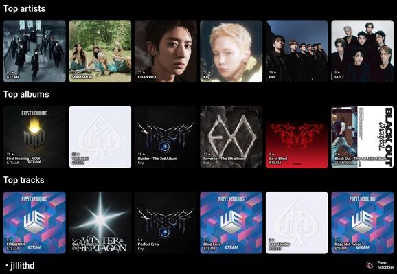 • jillithd

Top artists:
&TEAM, MAMAMOO, CHANYEOL, Key, Exo, GOT7

Top albums:
First Howling : NOW, Yukiakari, Hunter - The 3rd Album, Reverxe - The 8th album, Go in Blind, Black Out - The 1st Mini Album

Top tracks:
FIREWORK, Out The Door, Perfect Error, Blind Love, Deer Hunter, Road Not Taken

(via Pano Scrobbler)